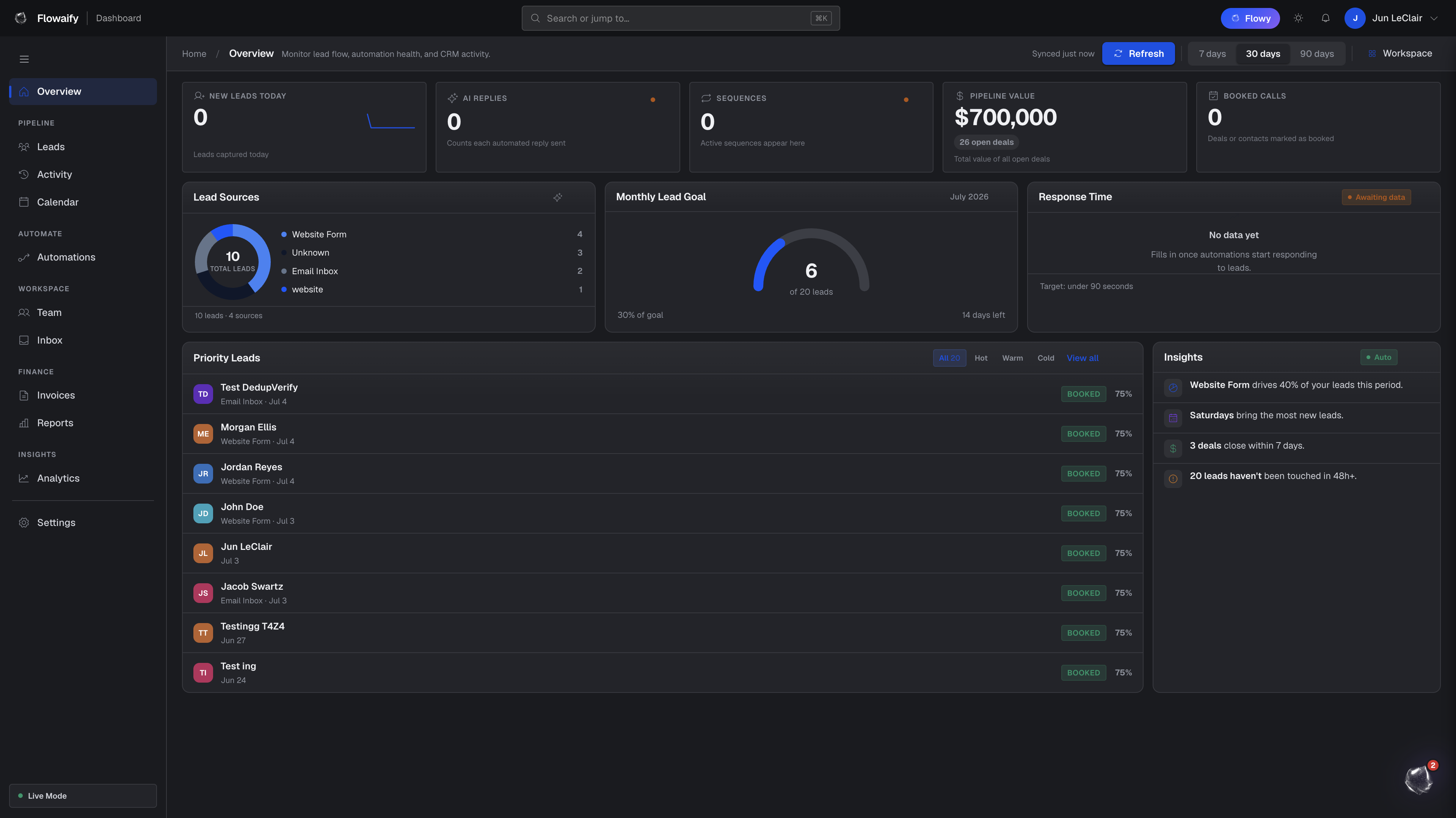 Flowaify Overview dashboard