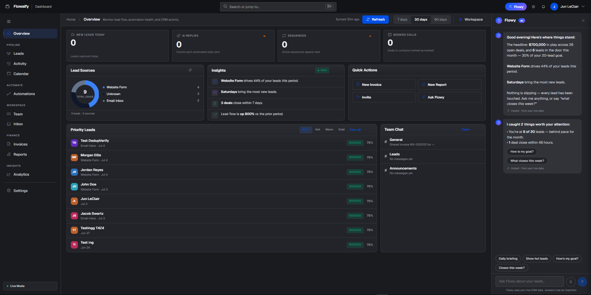 Flowaify Overview dashboard — lead sources, insights, priority leads, team chat, and the Flowy AI assistant in one workspace